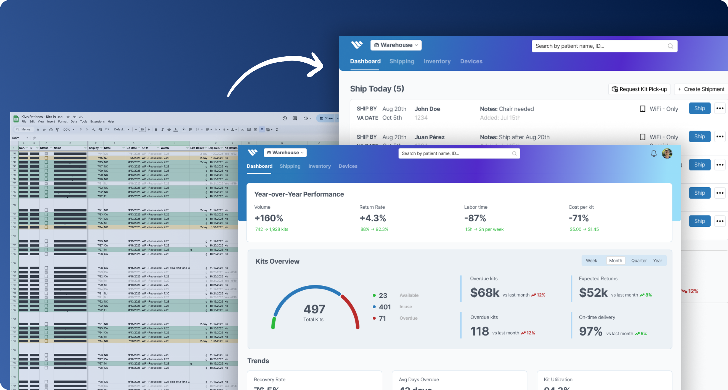 Kivo Health Kit Operations Dashboard showing shipping overview and inventory tracking