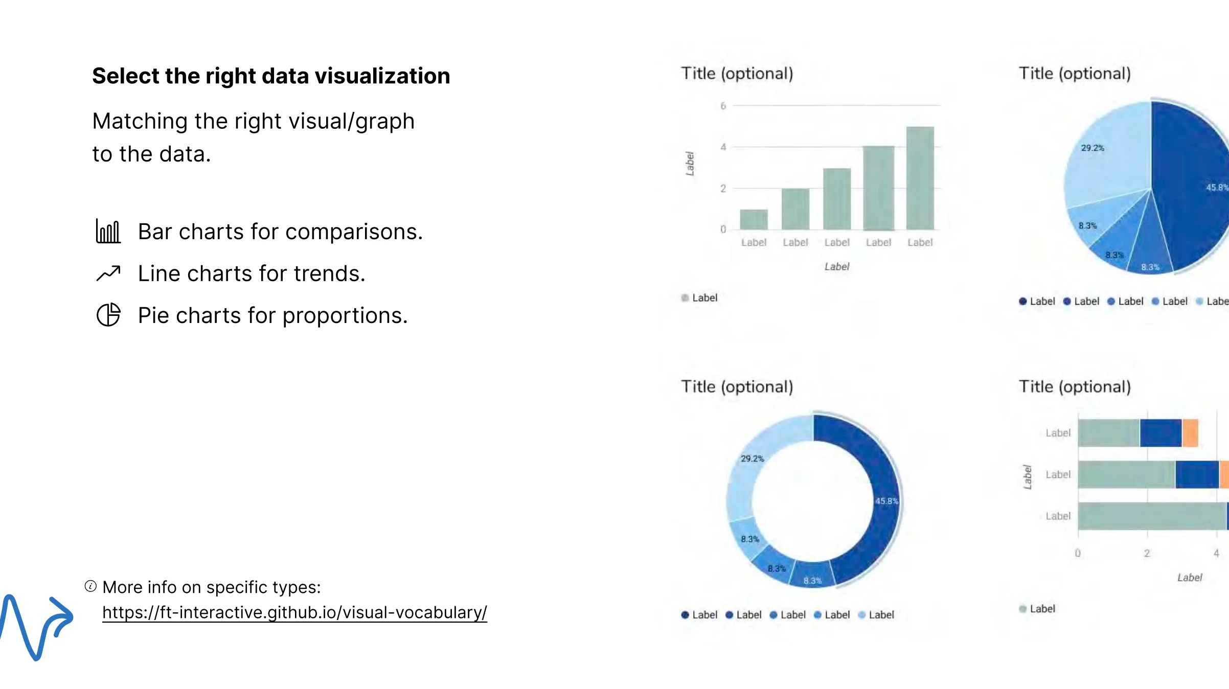 PowerBI-specific recommendations and patterns