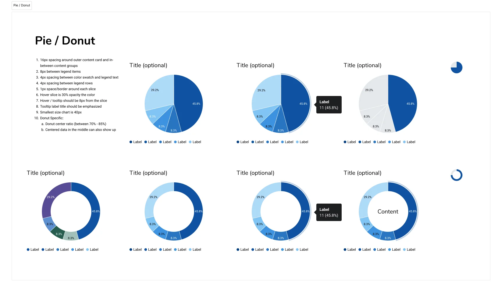 Donut chart component variations and guidelines