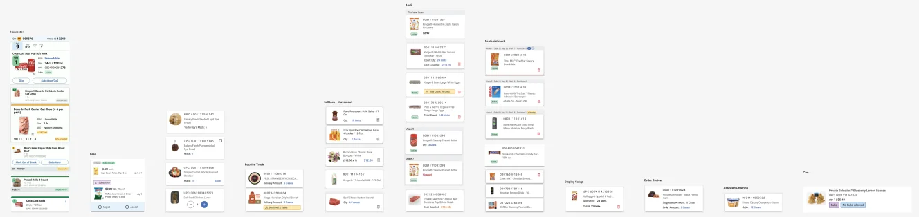 Detailed analysis of card types and field variations